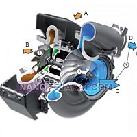 Marine turbo charger Marine turbo charger